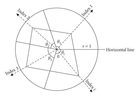 Image result for Radar Map Tutorial