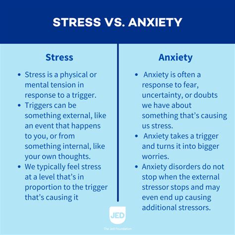 Understanding Anxiety | JED