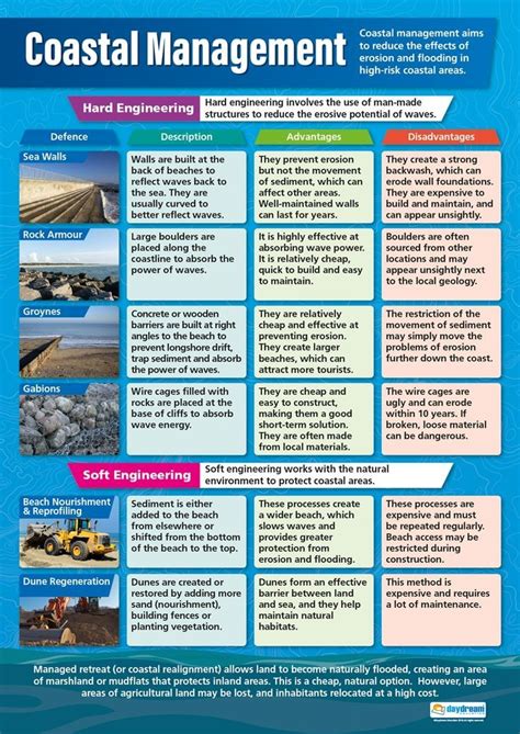 Peek Whurrong Coastal Management: Victorian Aboriginal Sea Country Practices