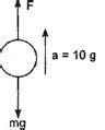 A ball of mass 0.2 kg is thrown vertically upwards by applying a force ...