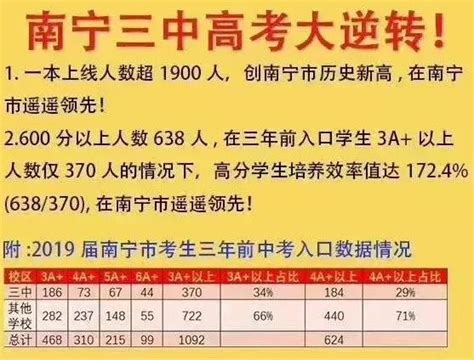 南宁三中2019高考成绩喜报、一本上线人数情况,91中考网