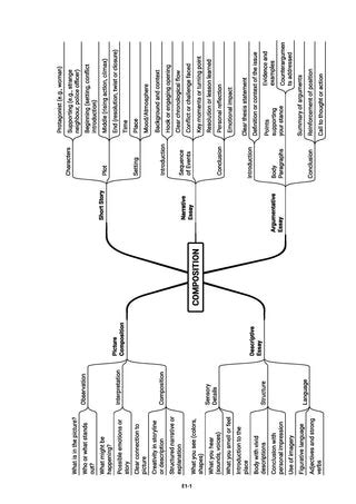 ICSE Competency Focused Questions Chapter-wise Class 10 for 2026 Board ...