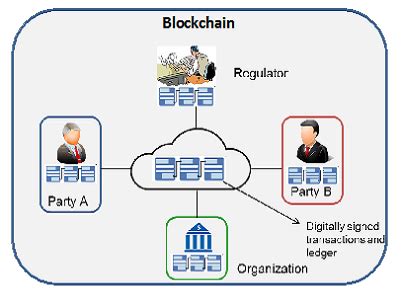 Article On Blockchain Technology 的图像结果