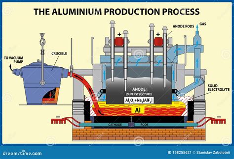 Aluminum Coil Manufacturing Process at Janice Harvell blog
