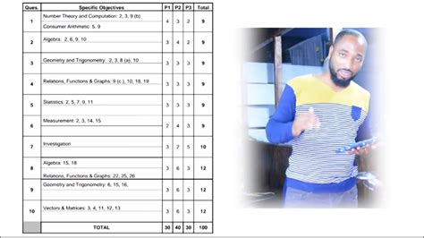 Image result for CSEC Grade Scale