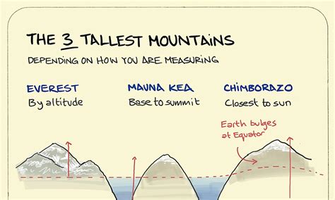 How to Compute Distances Using Haversine Formula Manually 的图像结果