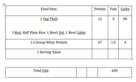 A Budget Diet Supplement Plan For College Students Trying To Pack On Muscle