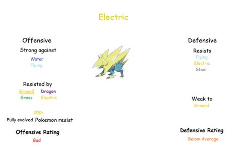 Ranking All Electric Dual Types (Part I) : r/stunfisk