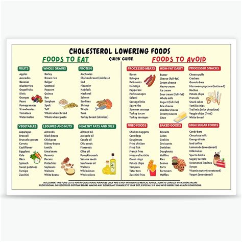 Cholesterol Lowering Food List Poster Lower Cholesterol Food Guide ...