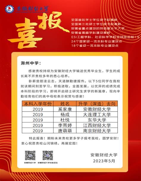 2021年度滁州市中小学新任教师公开招聘笔试成绩查询_微信