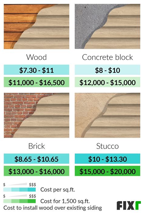 Replacing Siding Cost Estimate at John Heidt blog