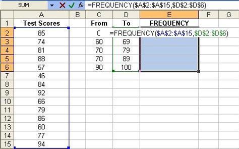 Excel Frequency Function Examples 的图像结果