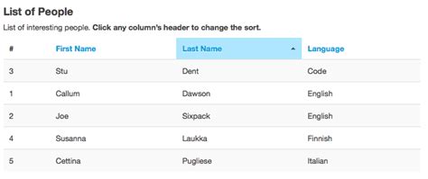 Image result for Sorting Alphabetically