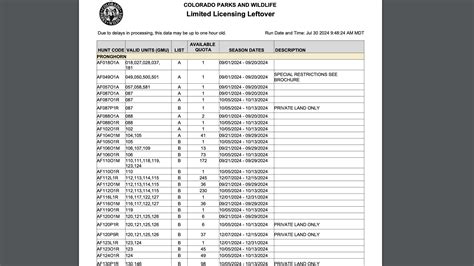 Colorado limited licensing leftover hunting license list — everything ...