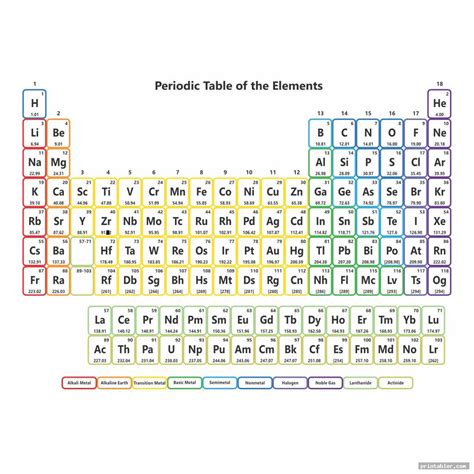 Periodic Table Without Names Printable - Gridgit.com