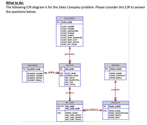 Image result for SQL How to Hard Code Table