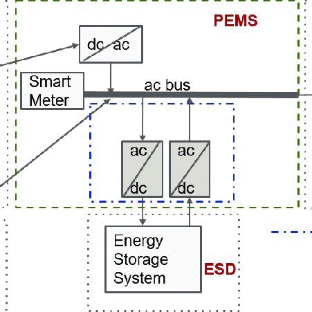 Image result for Building Module Integration