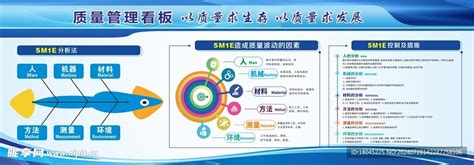 Image result for 5M1e Method