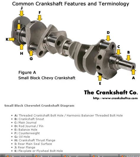 Image result for Piston Compression Height