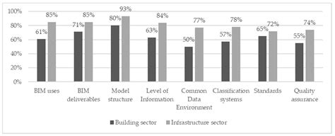 BIM Requirements in the Spanish Public Tender—Analysis of Adoption in ...