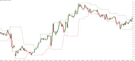 Forex Correlation Chart 的图像结果