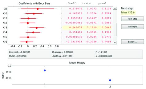 +What Is Stepfunin MATLAB 的图像结果