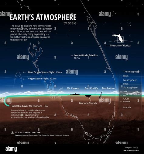 Size of atmosphere compared to Florida, illustration Stock Photo - Alamy