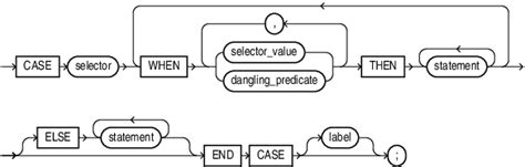 Image result for Case Statement Organization Example