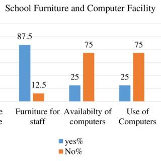 Image result for Computer Places Chart