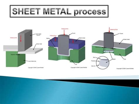 SolidWorks Sheet Metal Tutorial 的图像结果