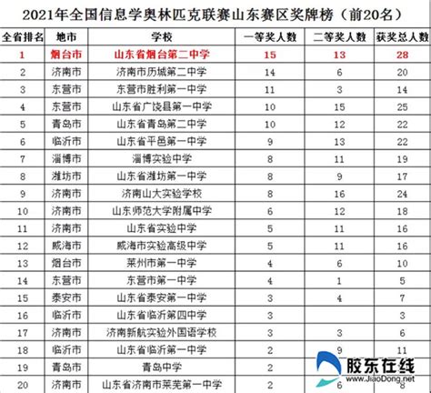 2020年广东省各级各类教育招生人数、在校生人数及毕业生人数分析[图]_智研咨询