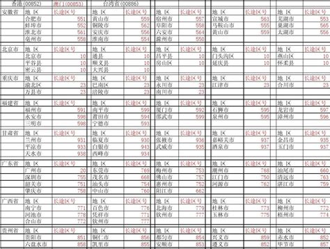 长途电话区号_word文档在线阅读与下载_文档网