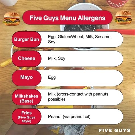 Five Guys Allergen Menu & Gluten Free Options 2026
