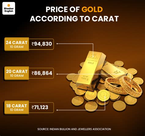 Gold Prices drop US court halts Trump tariff order, how much gold cost ...