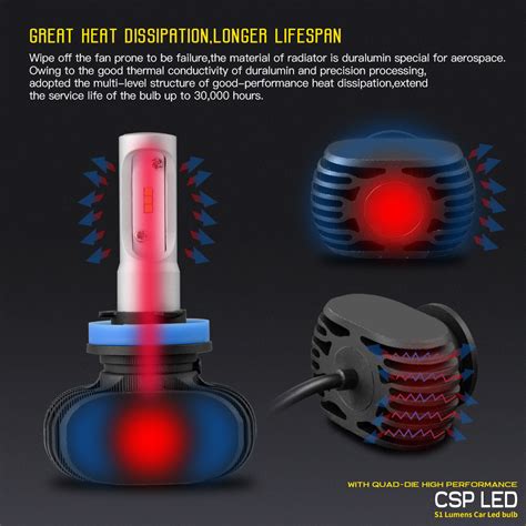 Image result for BeamTech LED H11