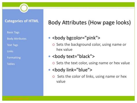 Image result for Blog HTML Basic Code