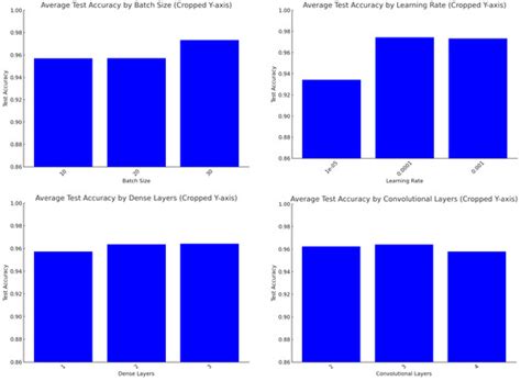 Brain Tumor Detection Using Magnetic Resonance Imaging and ...