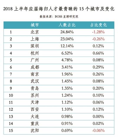 杭州市高学历毕业生生活补贴如何申请？需要哪些材料？一文读懂！ - 知乎