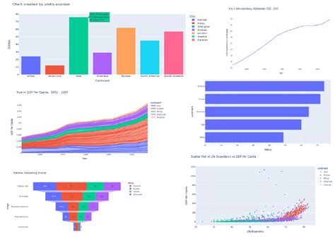 Image result for How to Use Plotly