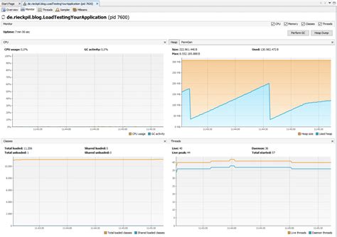 Image result for AB Load Testing