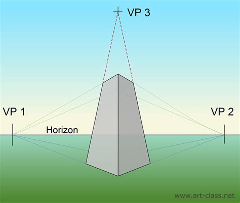 Drawing in three-point perspective
