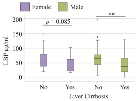 Infectious Disease Reports | An Open Access Journal from MDPI
