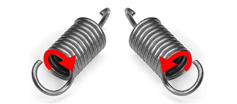 How to Measure Extension Springs | Lee Spring India
