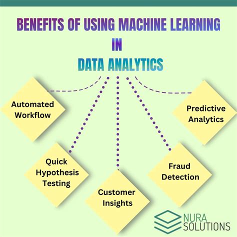 Machine Learning and Analytics 的图像结果