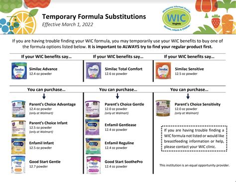 Navigating the Formula Shortage | Pediatric Associates of Charlottesville