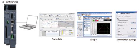Features | Stand-Alone Motion Controller Q170MSCPU | MELSEC-Q series ...