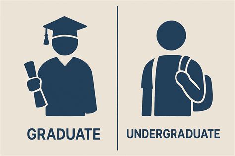 Understanding the Difference Between Undergraduate and Graduate