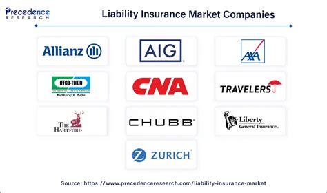 Liability Insurance Companies 的图像结果
