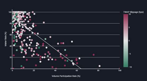 Image result for Twap Algorithm Matlab