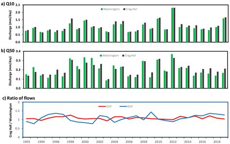 Stormwater Detention Ponds in Urban Catchments—Analysis and Validation ...